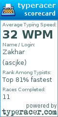 Scorecard for user ascjke