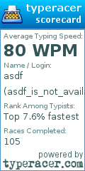 Scorecard for user asdf_is_not_available