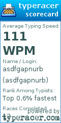 Scorecard for user asdfgapnurb