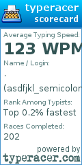 Scorecard for user asdfjkl_semicolon