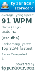 Scorecard for user asdufha