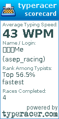 Scorecard for user asep_racing