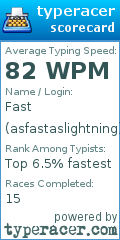 Scorecard for user asfastaslightning