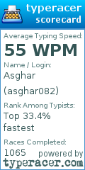 Scorecard for user asghar082