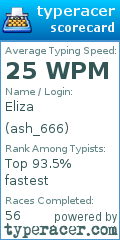 Scorecard for user ash_666