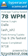 Scorecard for user ash_ish