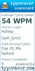 Scorecard for user ash_lynn