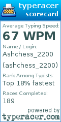 Scorecard for user ashchess_2200