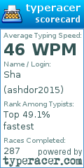 Scorecard for user ashdor2015