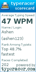 Scorecard for user ashen123