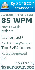 Scorecard for user ashenrust