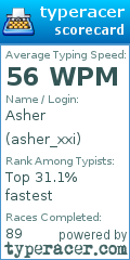 Scorecard for user asher_xxi