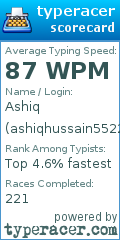 Scorecard for user ashiqhussain5522