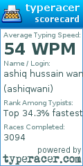 Scorecard for user ashiqwani