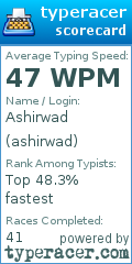 Scorecard for user ashirwad