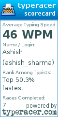Scorecard for user ashish_sharma