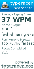 Scorecard for user ashishnaringrekar