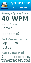 Scorecard for user ashkemp