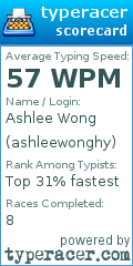 Scorecard for user ashleewonghy