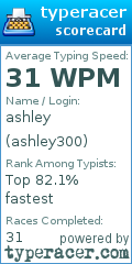 Scorecard for user ashley300