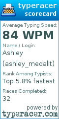 Scorecard for user ashley_medalit