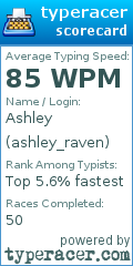 Scorecard for user ashley_raven