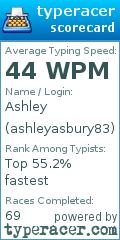 Scorecard for user ashleyasbury83