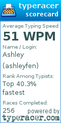 Scorecard for user ashleyfen