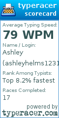 Scorecard for user ashleyhelms1231