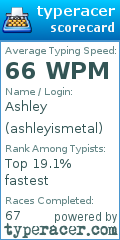 Scorecard for user ashleyismetal