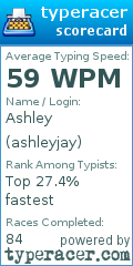 Scorecard for user ashleyjay