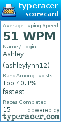 Scorecard for user ashleylynn12