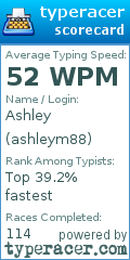 Scorecard for user ashleym88