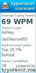 Scorecard for user ashleyroell5