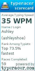 Scorecard for user ashleyshoe