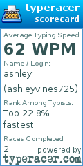 Scorecard for user ashleyvines725