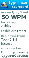 Scorecard for user ashleywhitmer