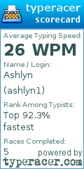 Scorecard for user ashlyn1