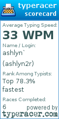 Scorecard for user ashlyn2r