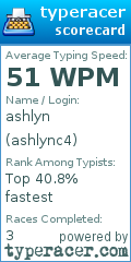 Scorecard for user ashlync4