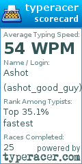 Scorecard for user ashot_good_guy