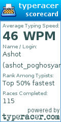 Scorecard for user ashot_poghosyan