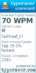 Scorecard for user ashraaf_k
