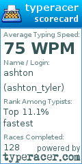 Scorecard for user ashton_tyler