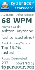 Scorecard for user ashtoncastelino