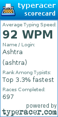 Scorecard for user ashtra