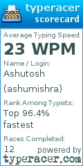 Scorecard for user ashumishra