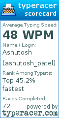 Scorecard for user ashutosh_patel