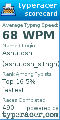 Scorecard for user ashutosh_s1ngh