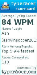 Scorecard for user ashvinsoccer2013